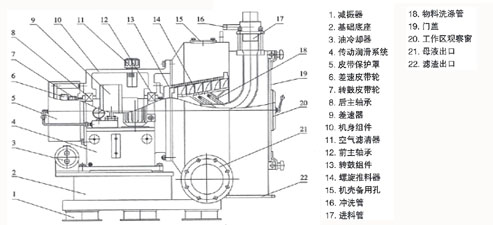 LLW過濾離心機