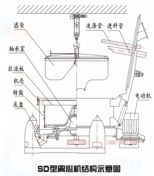 三足吊袋離心機(jī)結(jié)構(gòu)示意圖